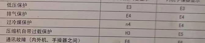 丽江市空调电话在哪里找